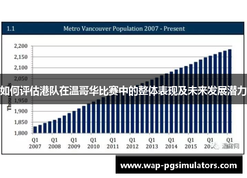 如何评估港队在温哥华比赛中的整体表现及未来发展潜力