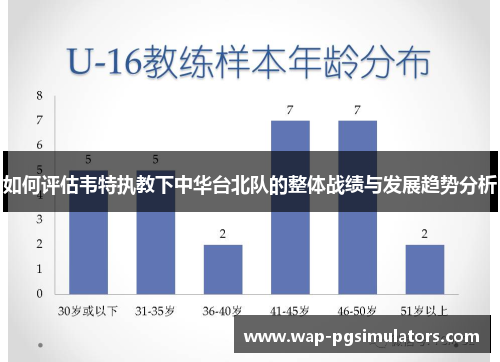 如何评估韦特执教下中华台北队的整体战绩与发展趋势分析