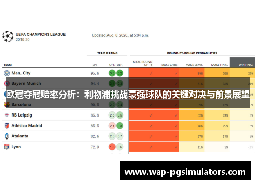 欧冠夺冠赔率分析：利物浦挑战豪强球队的关键对决与前景展望