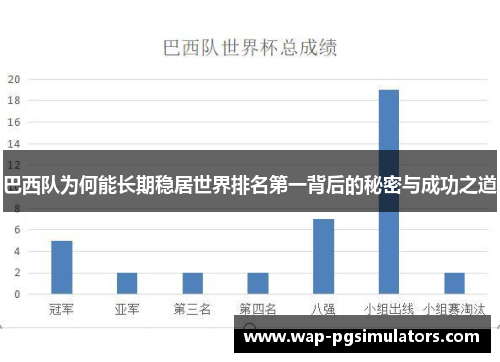 巴西队为何能长期稳居世界排名第一背后的秘密与成功之道
