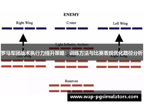 罗马军团战术执行力提升策略：训练方法与比赛表现优化路径分析