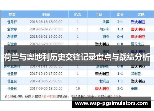 荷兰与奥地利历史交锋记录盘点与战绩分析