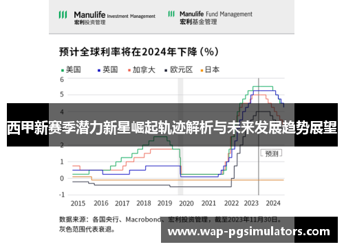 西甲新赛季潜力新星崛起轨迹解析与未来发展趋势展望
