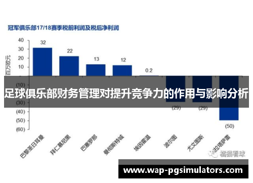足球俱乐部财务管理对提升竞争力的作用与影响分析
