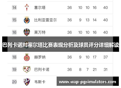 巴列卡诺对塞尔塔比赛表现分析及球员评分详细解读