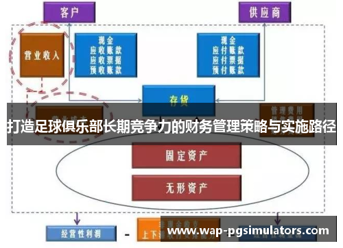 打造足球俱乐部长期竞争力的财务管理策略与实施路径