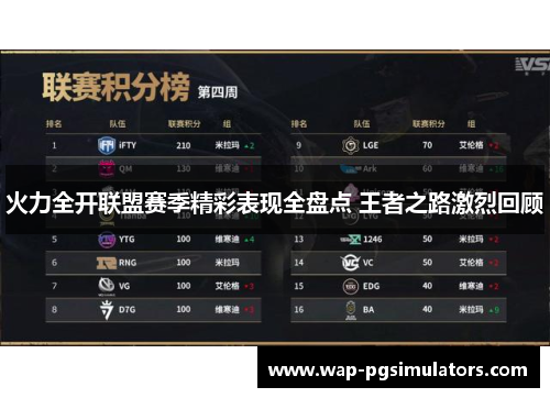 火力全开联盟赛季精彩表现全盘点 王者之路激烈回顾