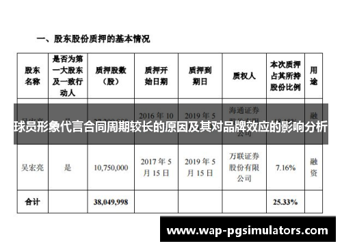 球员形象代言合同周期较长的原因及其对品牌效应的影响分析